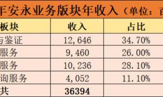 天职国际会计师事务所排名 国内会计师事务所排名