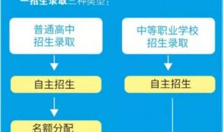 上海租客孩子上学会占名额吗 上海学区房新政